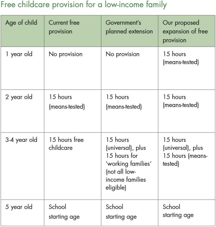 provision table